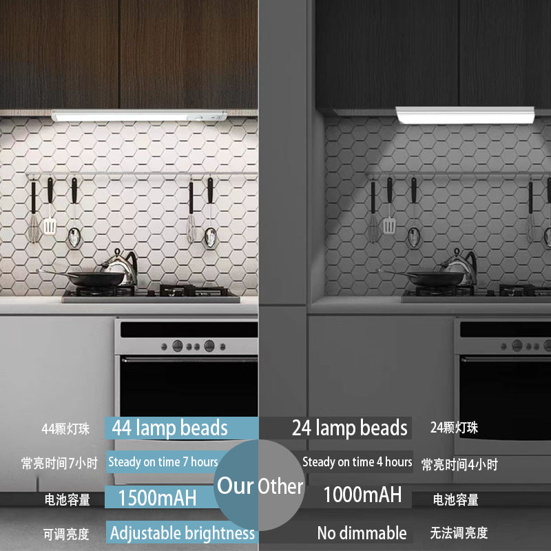 LED Occupancy Sensing Cabinet Light