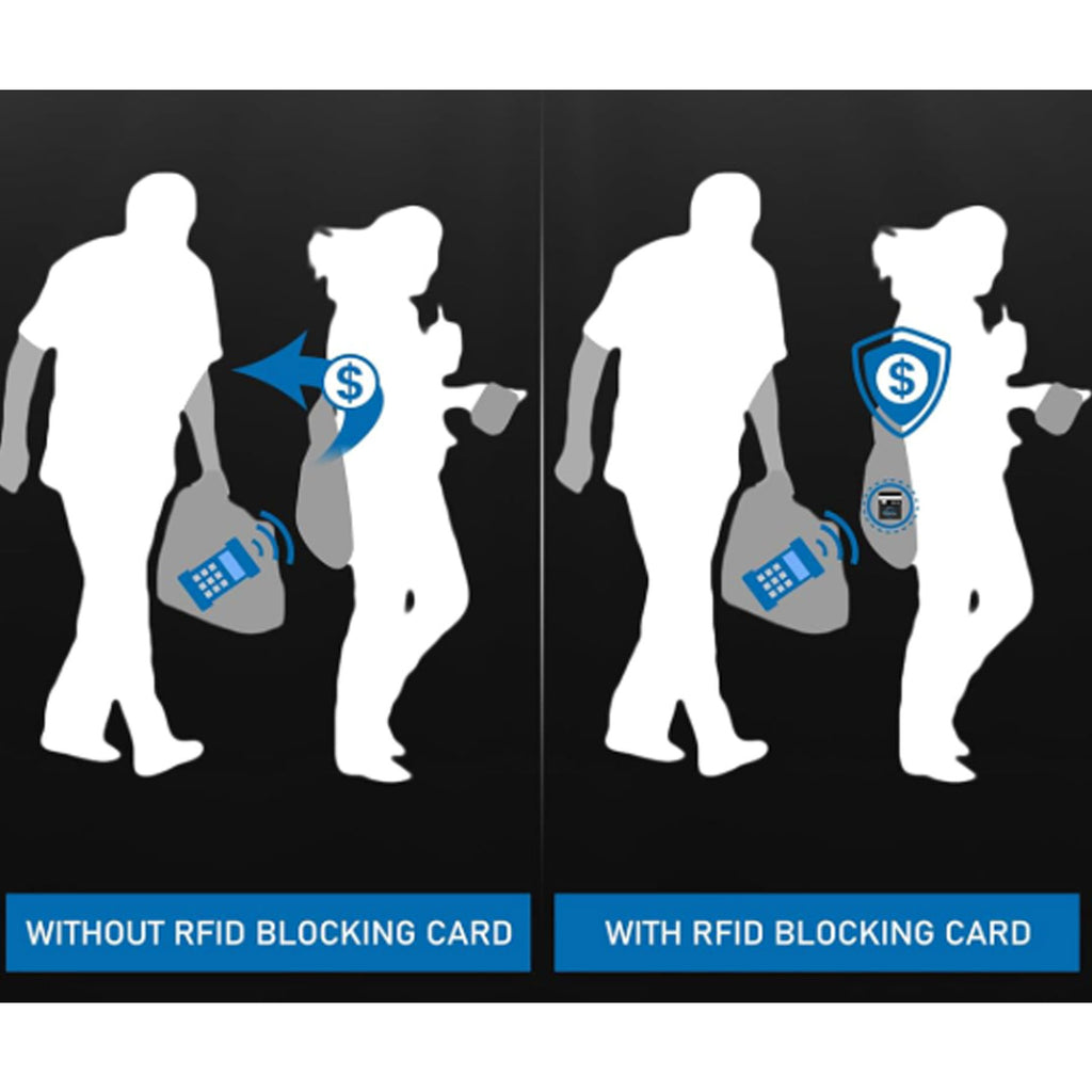 RFID Blocking Card Holder