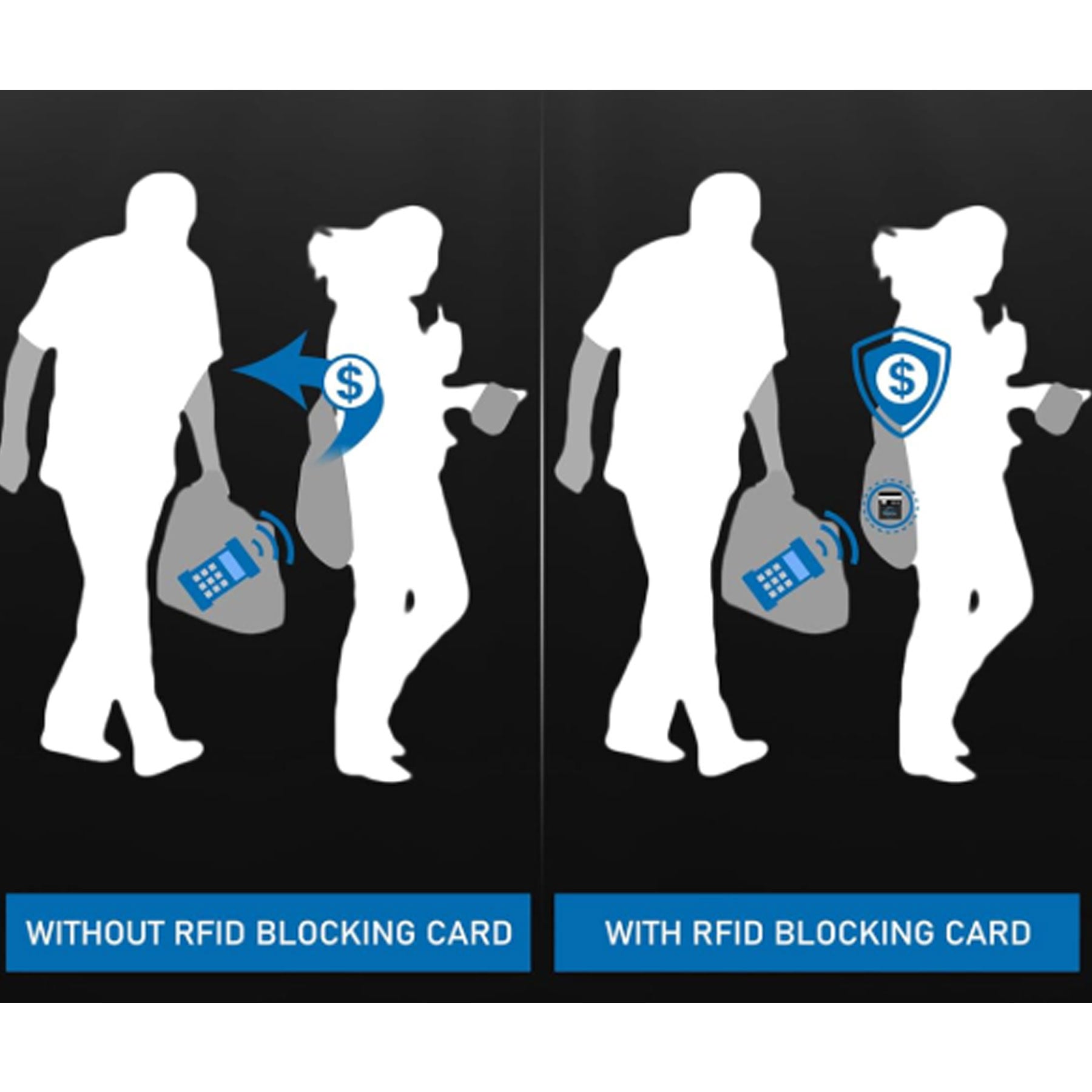 RFID Blocking Card Holder