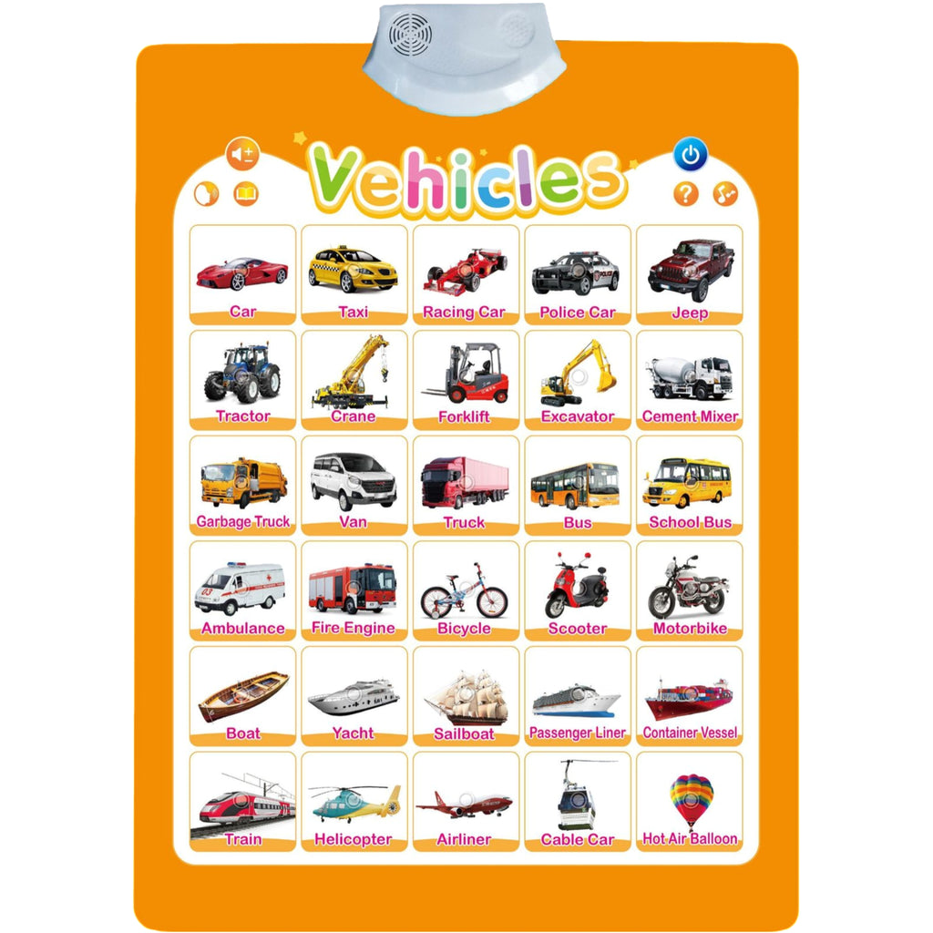 All English Sound Enabled Wall Chart