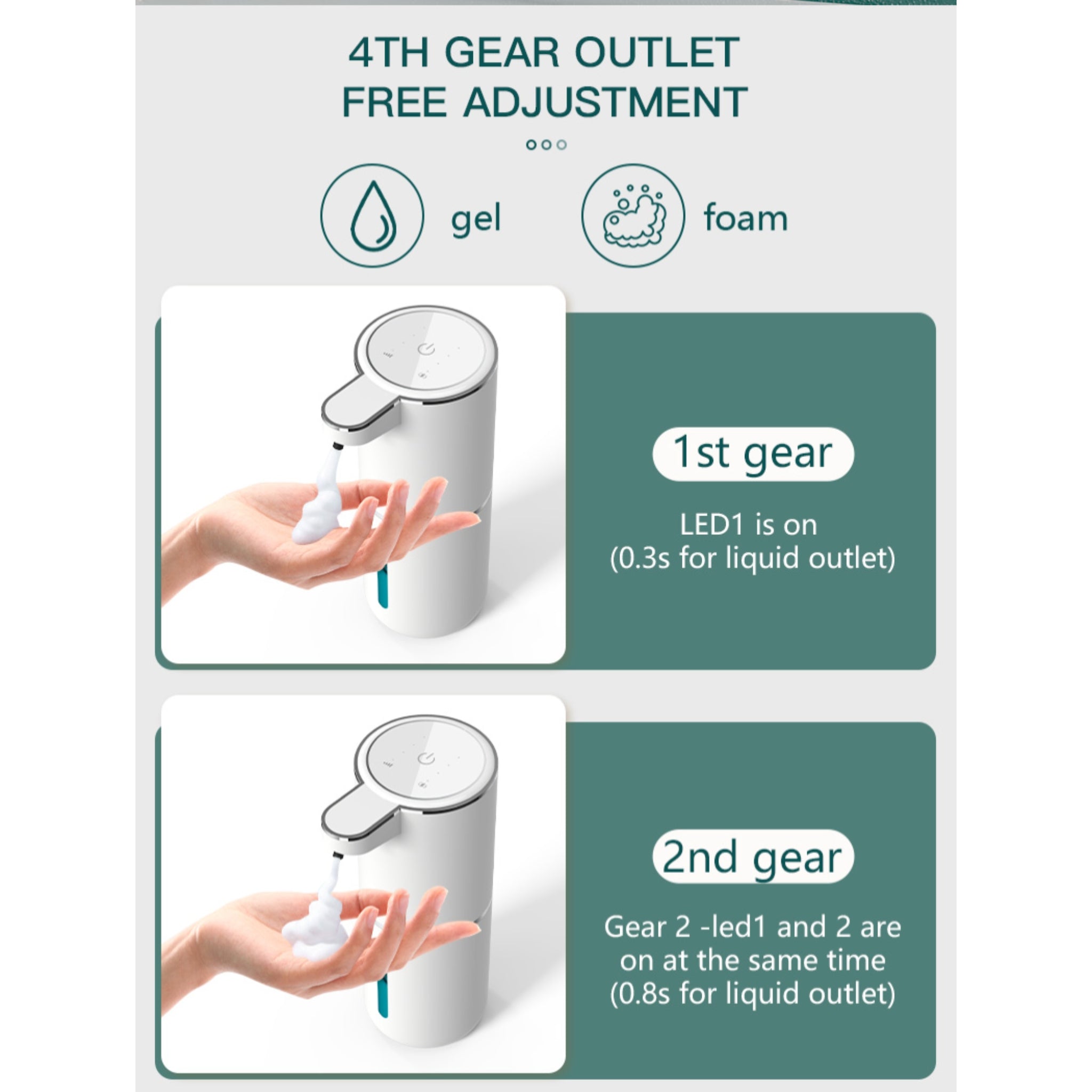 Automatic Sensor Soap Dispenser