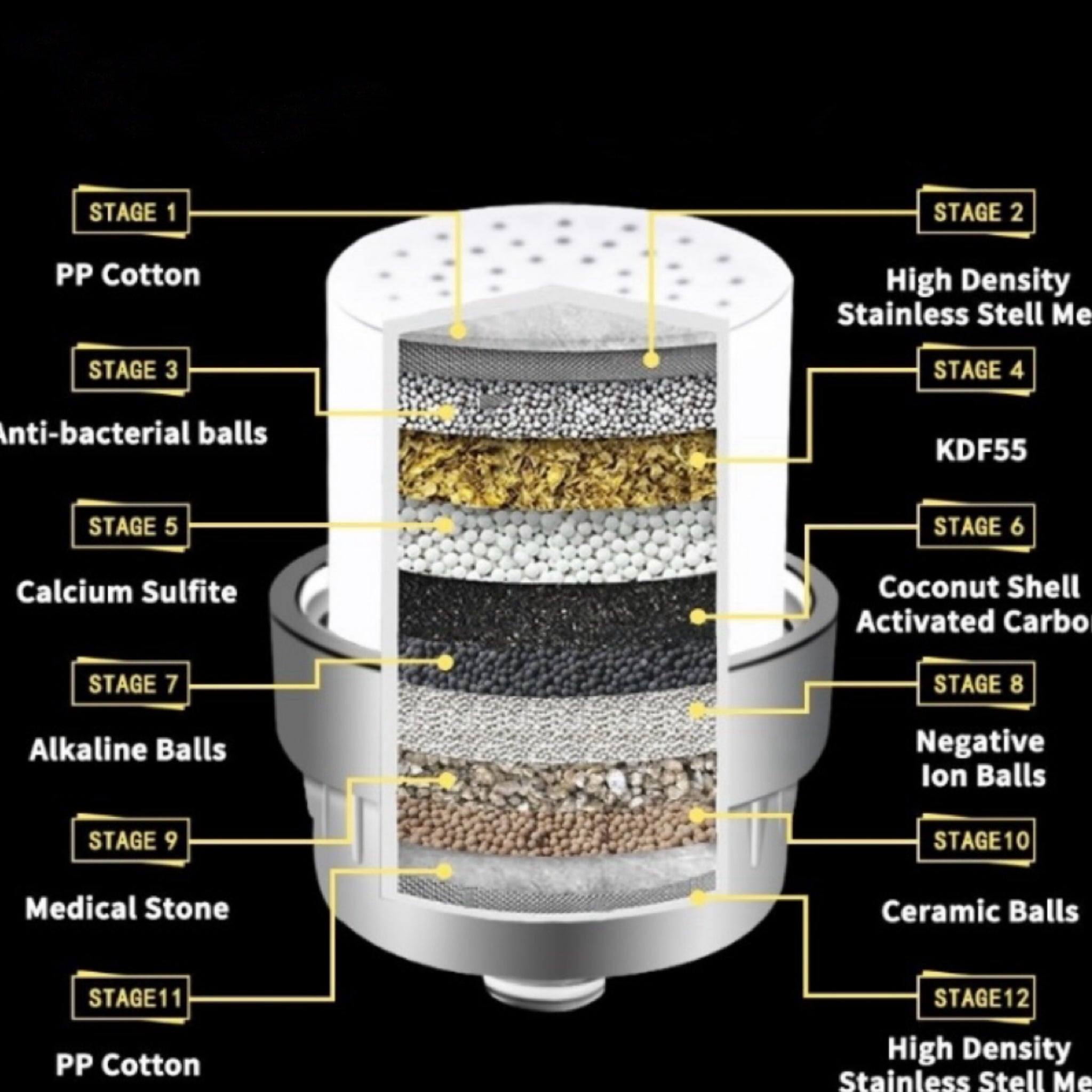 12-Stage Shower Filter