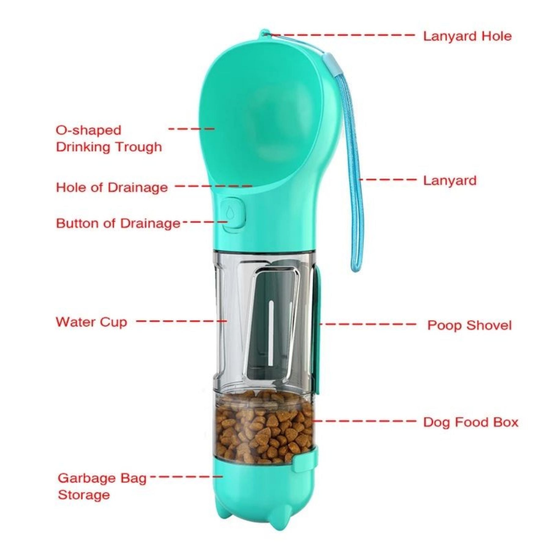 Pet Multifunctional Water Bottle