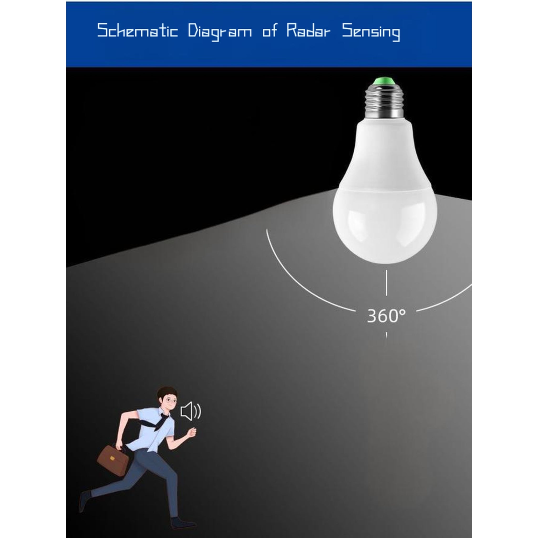 Radar-Sensing Led Lights