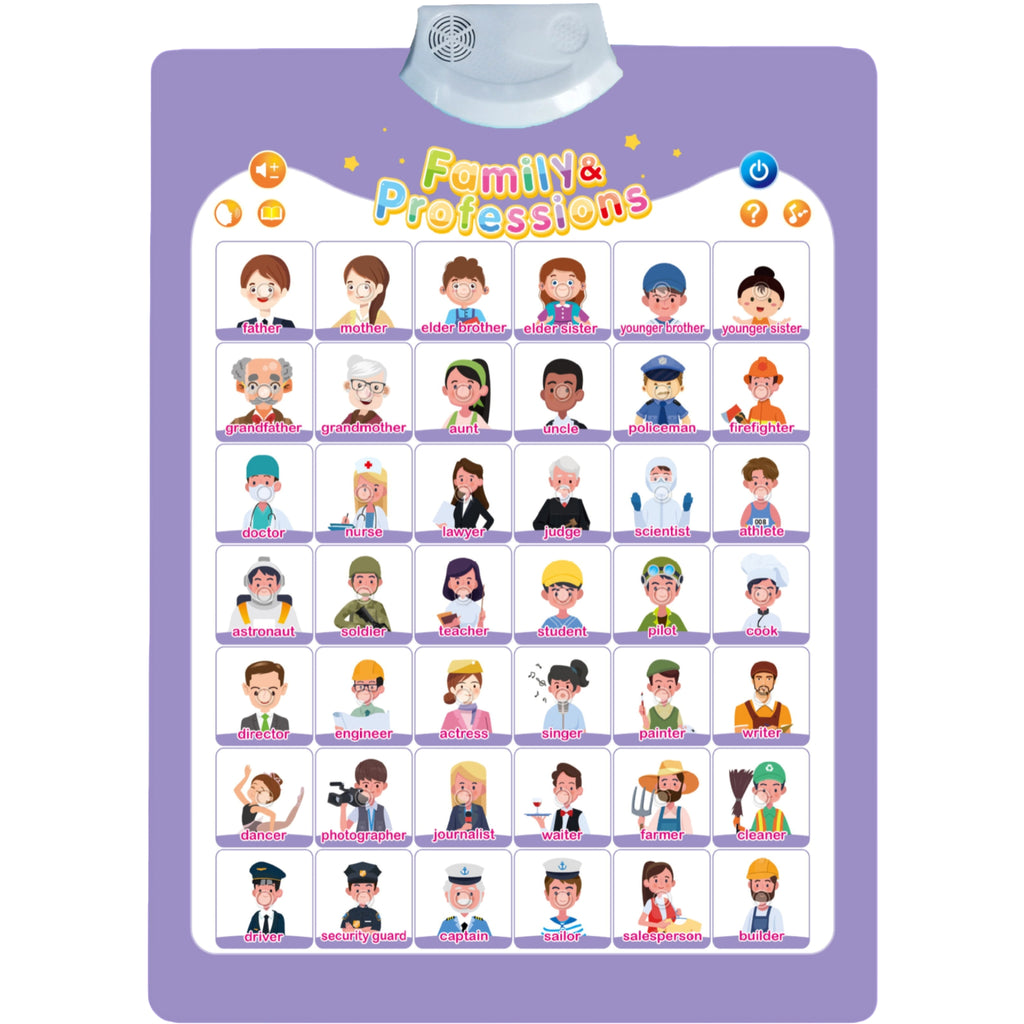 All English Sound Enabled Wall Chart