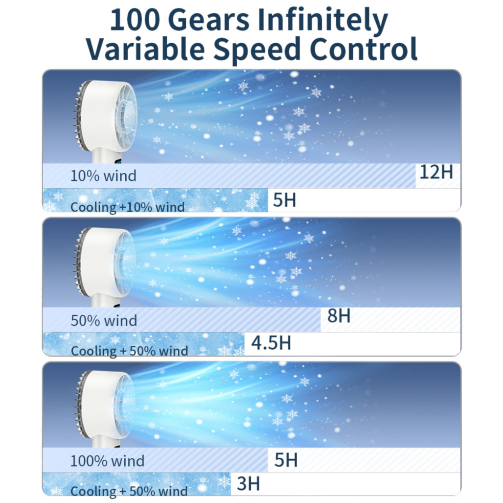 High - speed Cooling Handheld Fan