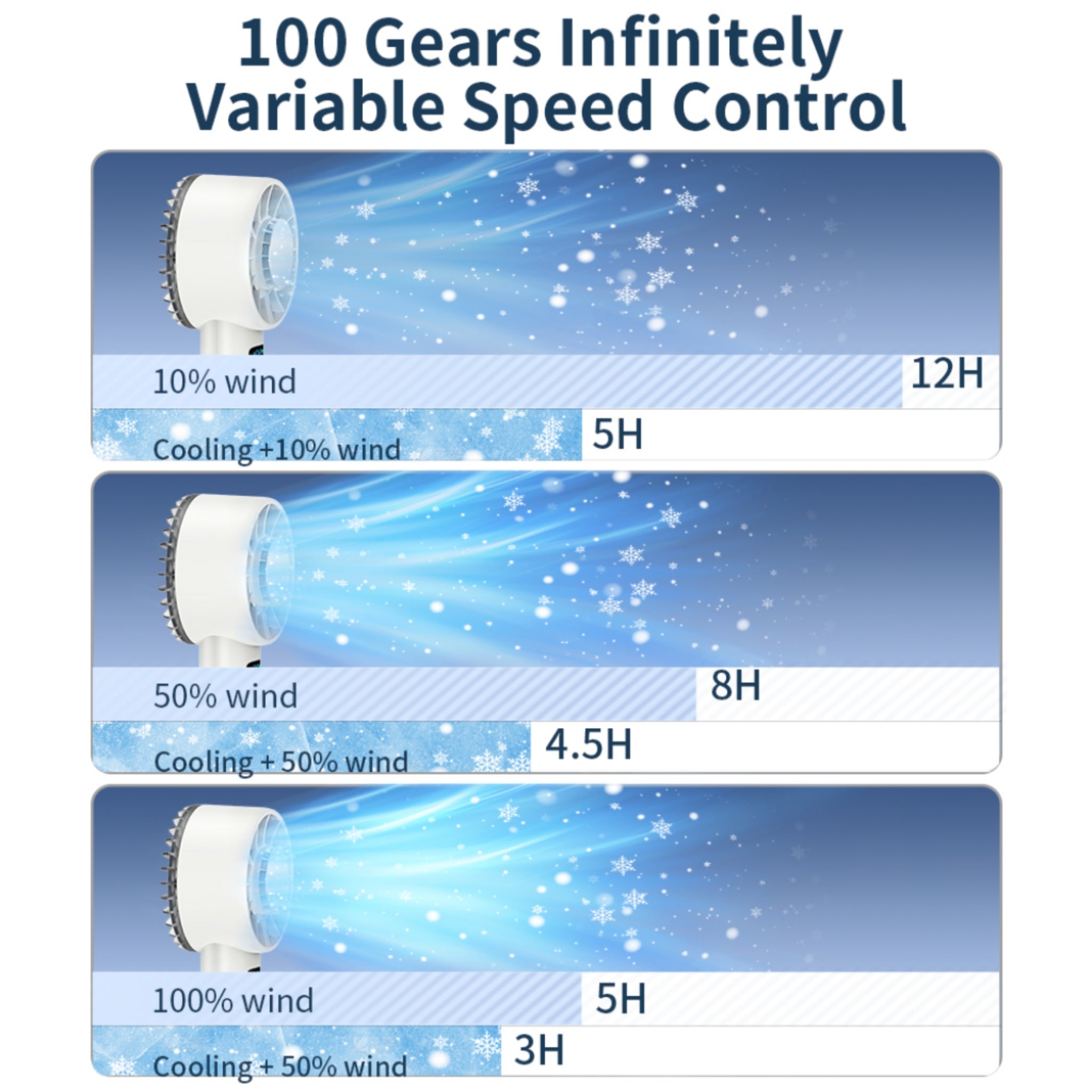 High - speed Cooling Handheld Fan