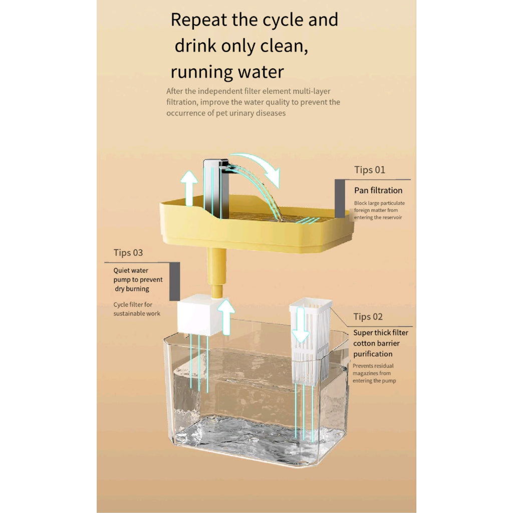 Automatic Cat Water Fountain
