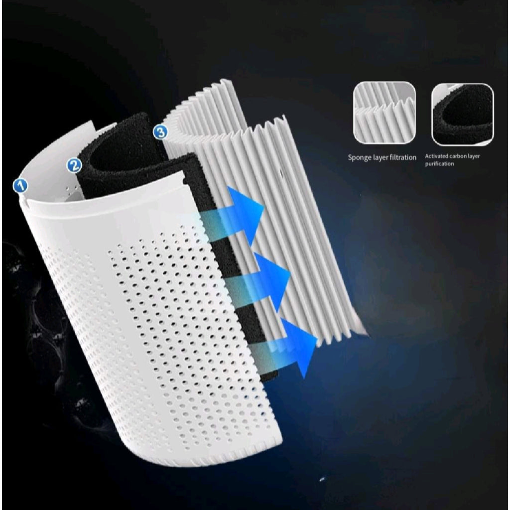 USB Powered Desktop Air Purifier For Smoke Removal
